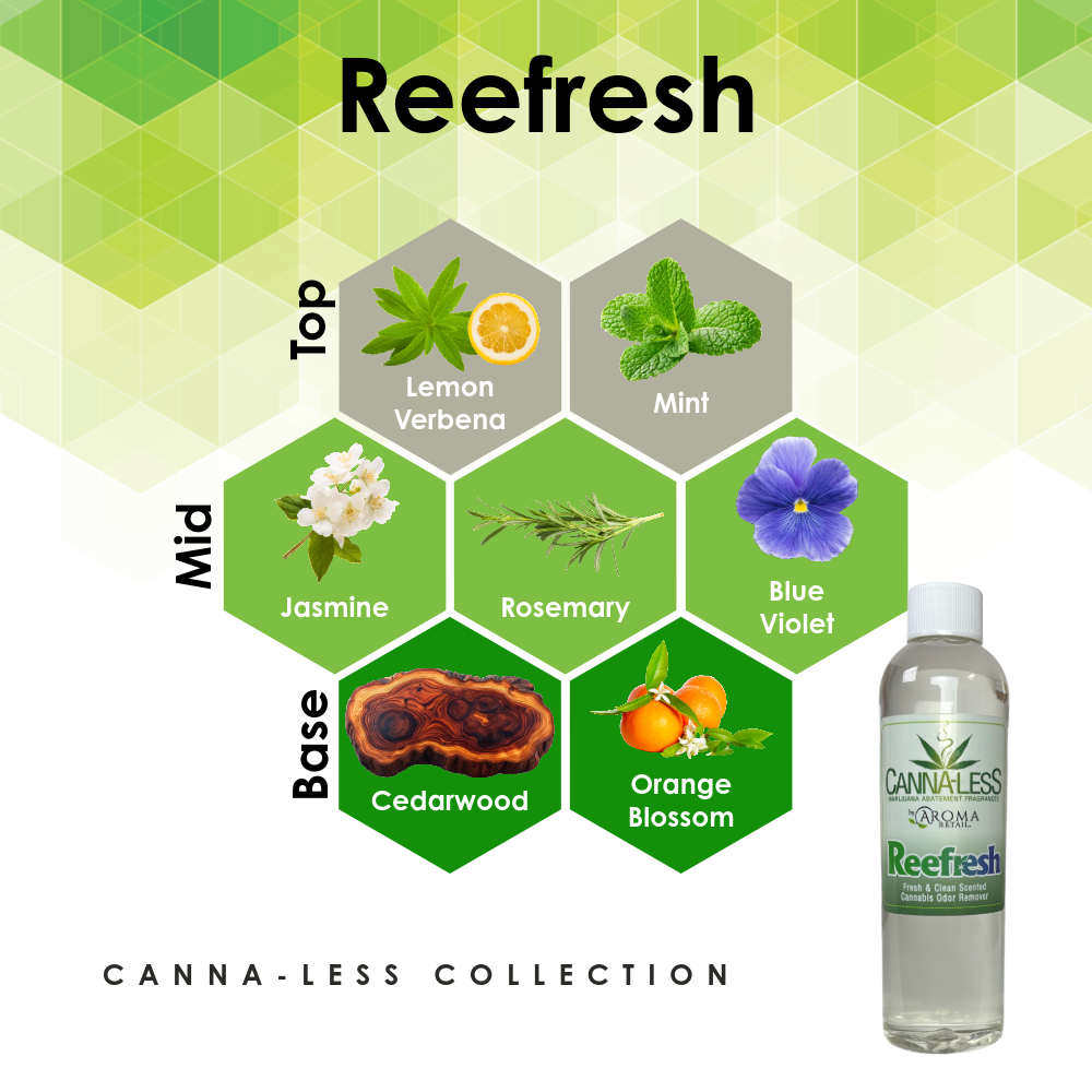 4oz Fragrance Refill