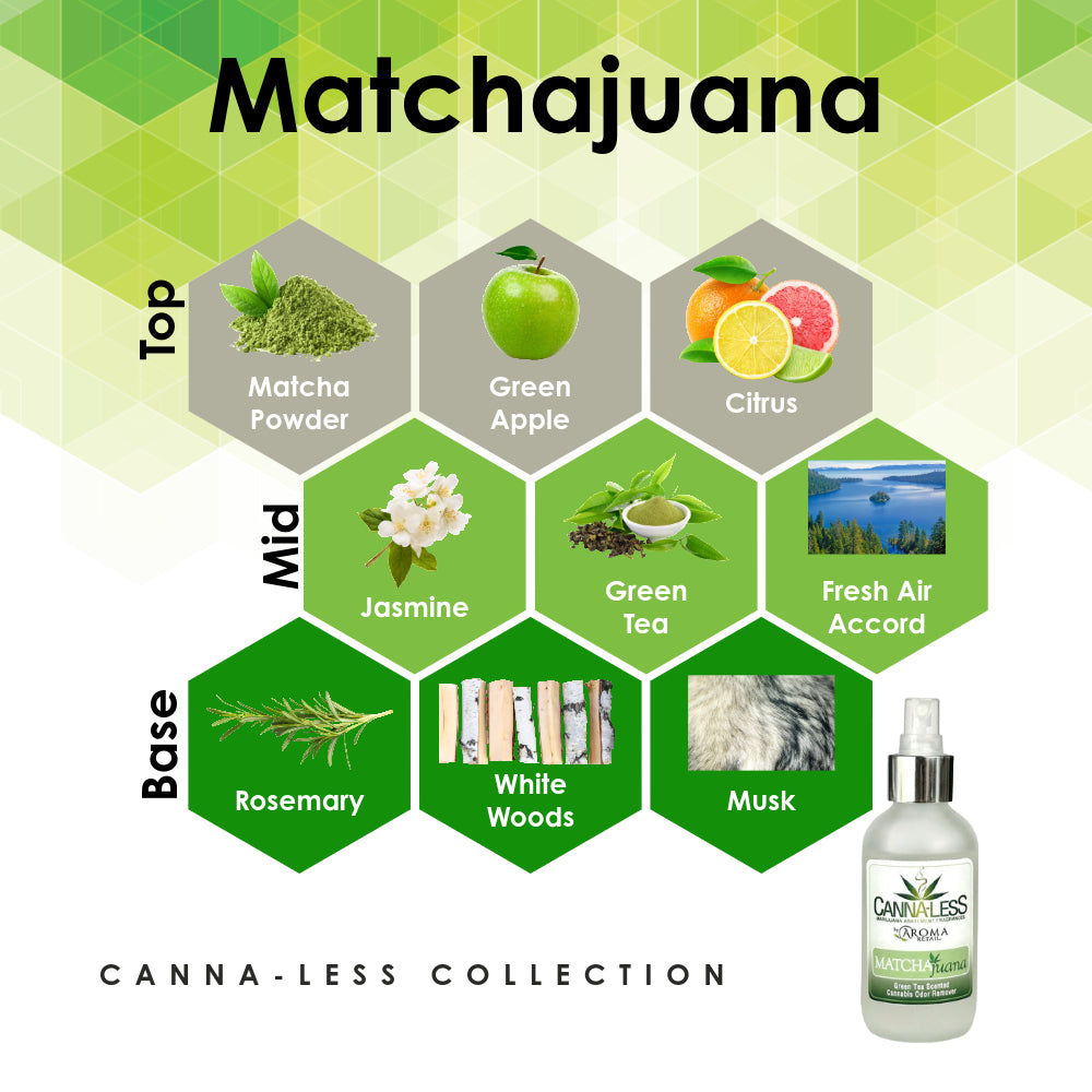 Matchajuana - Canna-Less Collection