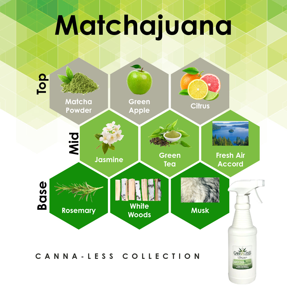 Matchajuana - Canna-Less Collection