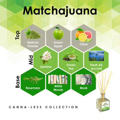 Matchajuana - Canna-Less Collection