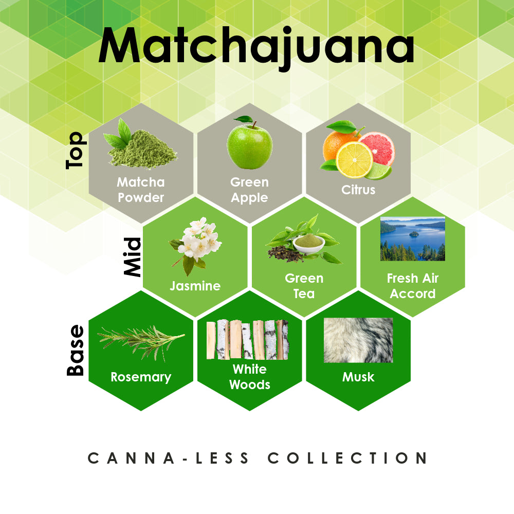 Matchajuana - Canna-Less Collection