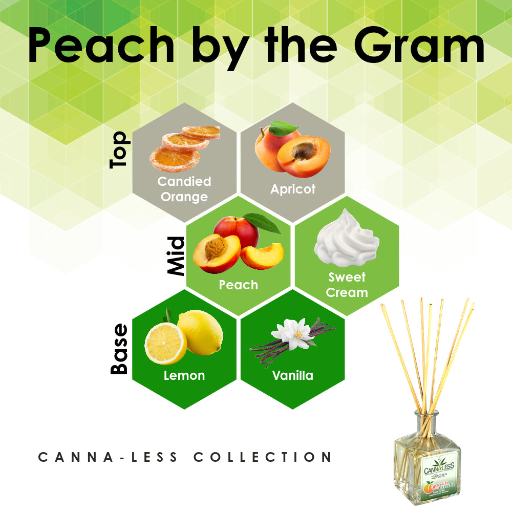 Peach by the Gram - Canna-Less Collection