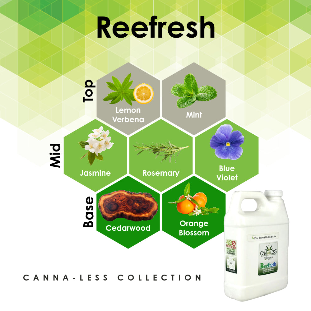 Reefresh - Canna-Less Collection