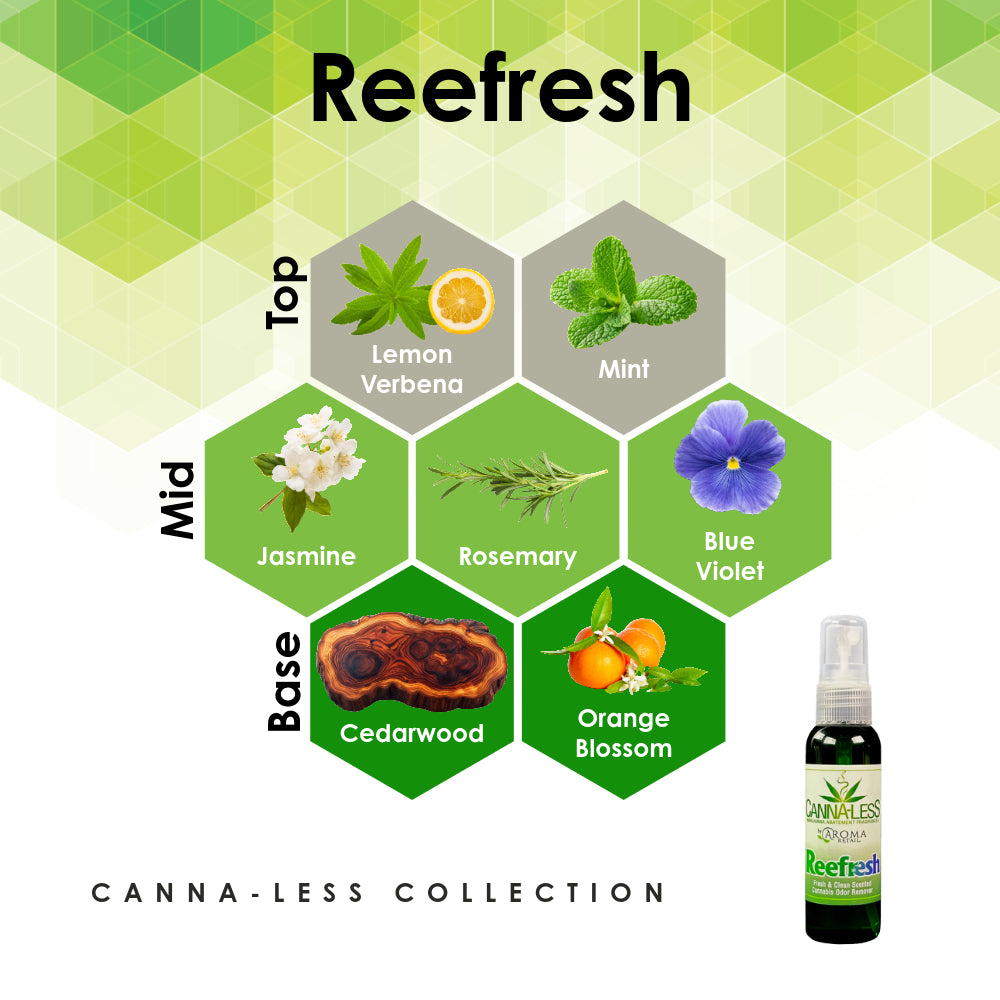 Reefresh - Canna-Less Collection