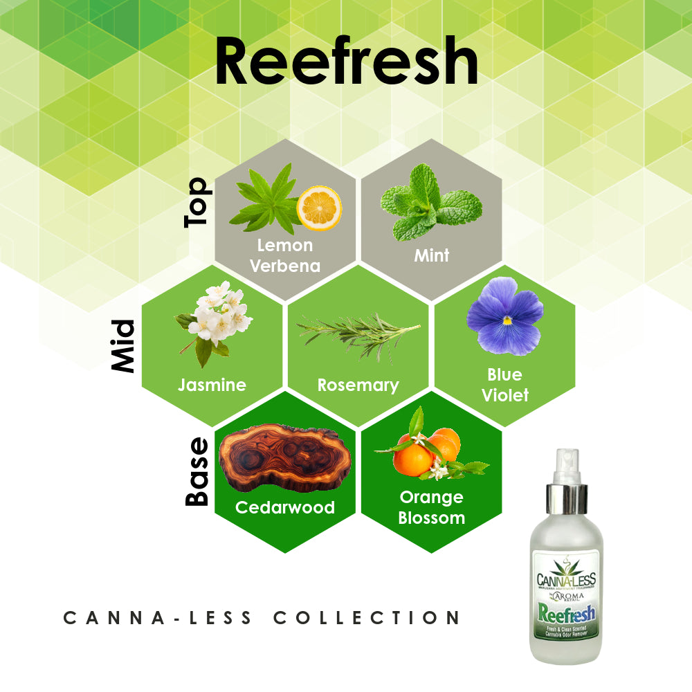 Reefresh - Canna-Less Collection