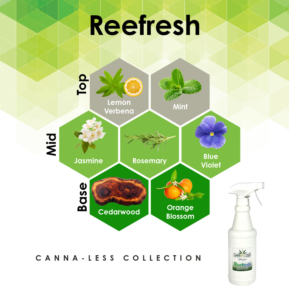 Reefresh - Canna-Less Collection