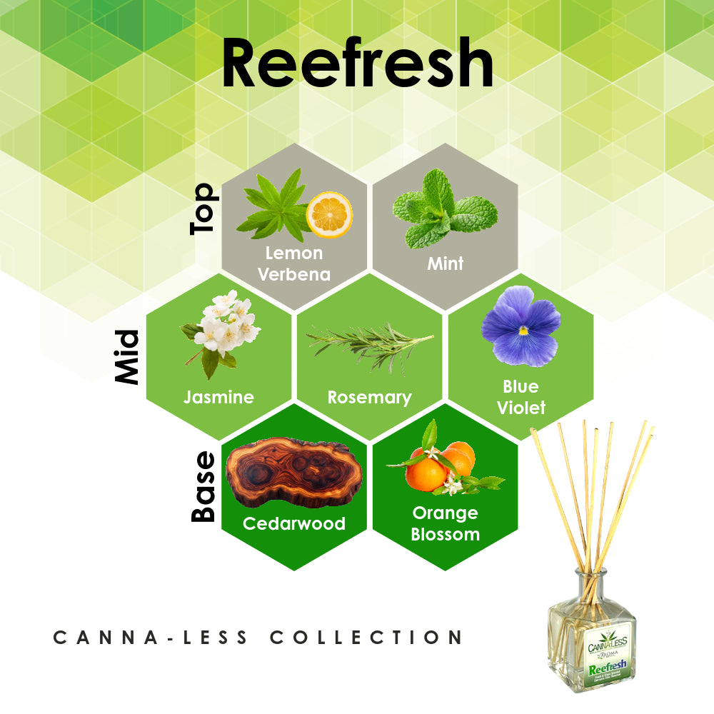 Reefresh - Canna-Less Collection