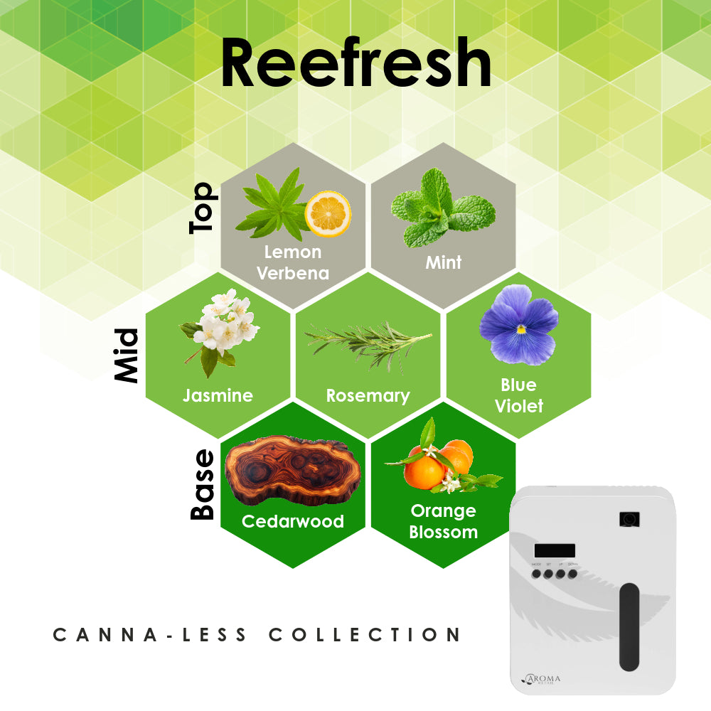 Reefresh - Canna-Less Collection