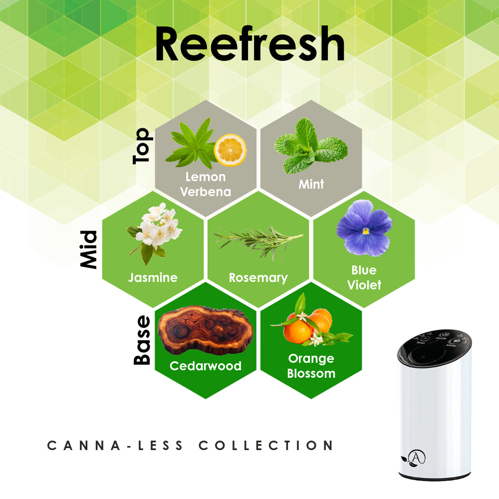 Reefresh - Canna-Less Collection