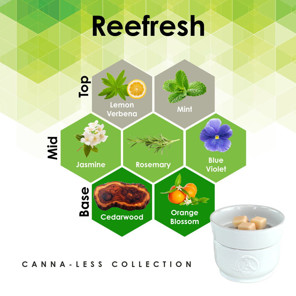 Reefresh - Canna-Less Collection